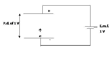 A physics teacher: What is the electron volt (eV)?