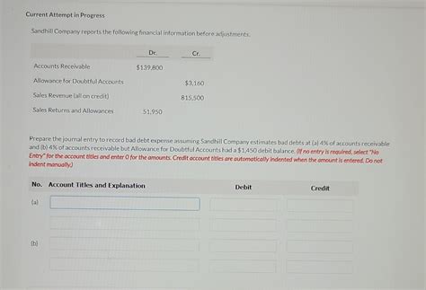 Solved Current Attempt In Progress Sandhill Company Reports Chegg