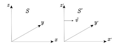 Lorentz transformations - Making Physics Clear