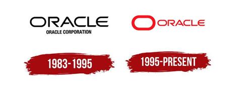 The Oracle Logo History, Colors, Font, and Meaning