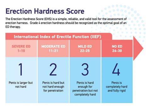 Erectile Dysfunction Causes And Treatments Healthway Medical