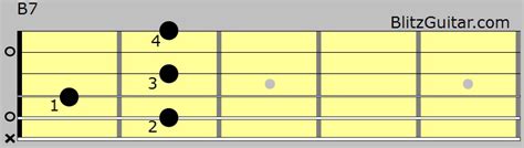 B7 chord – FINGERSTYLE GUITAR LESSONS