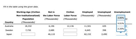 Solved 3. The unemployment rate in different countries The | Chegg.com