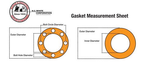 How To Measure Gaskets H S White Corporation