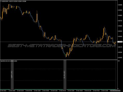 Multi Pair Ema Rsi Mtf Indicator Top MT4 Indicators Mq4 Or Ex4