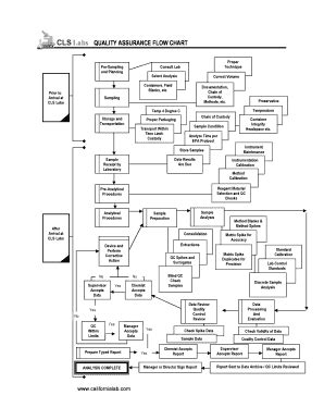 Fillable Online CLS Labs QUALITY ASSURANCE FLOW CHART Fax Email Print ...