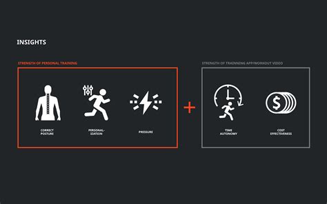SelFit :: Behance