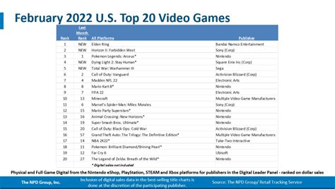 Nintendo Switch Is Back On Top According To February's NPD Sales ...