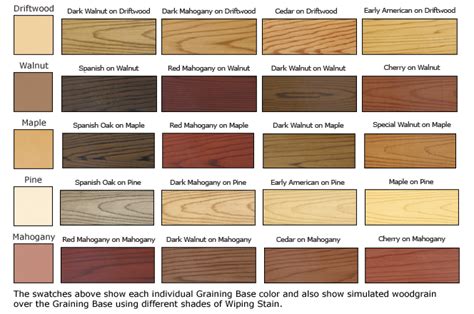 Old Masters Gel Stain Chart