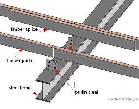 Metal Roof: Purlin Spacing For Metal Roof