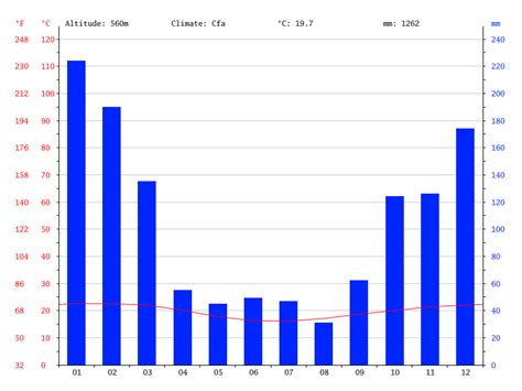Mi blog : CLIMA DE URUGUAY 