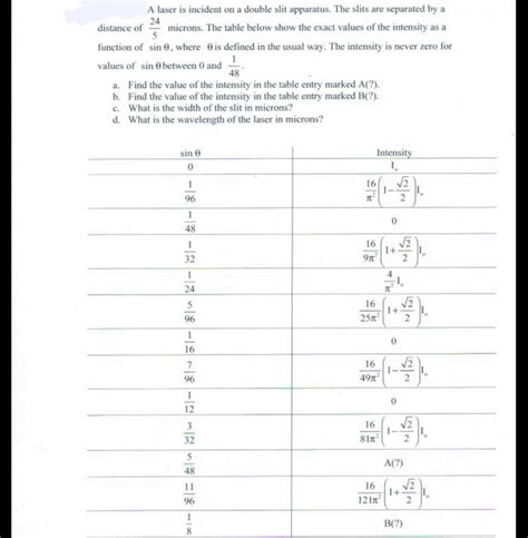 Solved A Laser Is Incident On A Double Slit Apparatus The Chegg