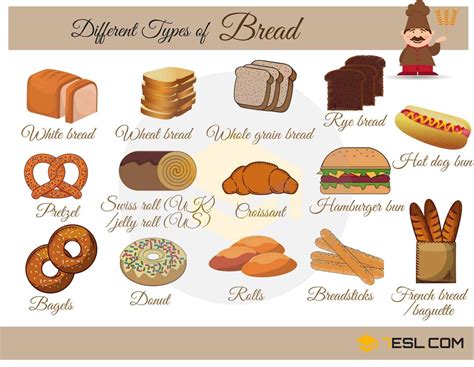 Types Of Bread With Pictures • 7esl