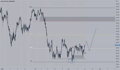 Quotazioni Indice Mercato Azionario — Indici Globali — Tradingview