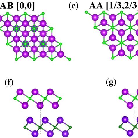 Top And Side Views For The Atomic Structures Of Monolayer And Bilayer