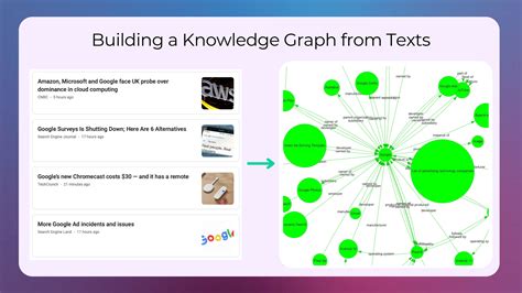 1.2 What Tasks Can I Solve with NLP Today? — Practical NLP with Python