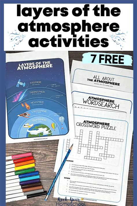 Layers Of The Atmosphere Activities 7 Free Ways To Enjoy Science