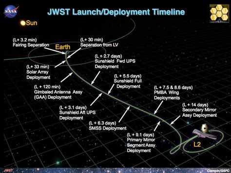 Webb Telescope Tracker Where Is The Webb Telescope Live Tracker