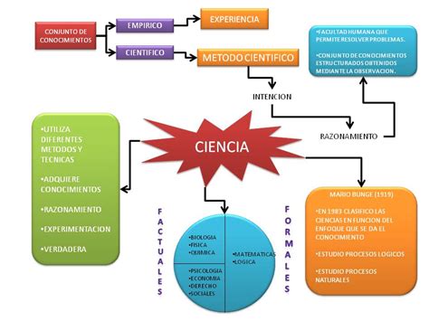 La Ciencia Caracter Sticas Y Clasificaci N