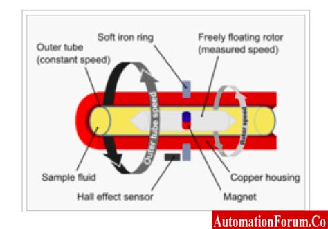 10 Instrumentation And Control Engineering