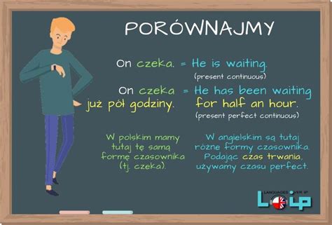 Sprawd Czy Poprawnie Stosujesz Czasy Present Perfect Simple I