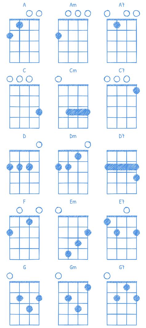 Premiers Accords Premiers Pas Au Ukul L Pour Les Guitaristes Easyzic