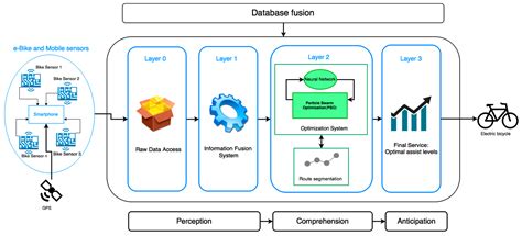 Sensors Free Full Text Multi Sensor Information Fusion For