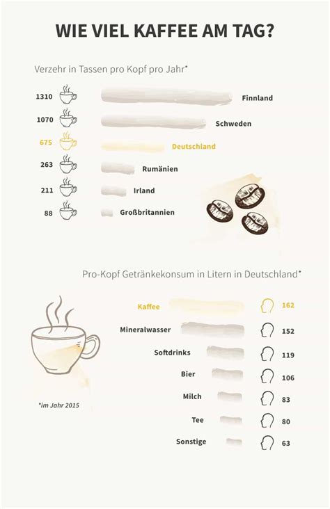 Wie Viel Kaffee Am Tag Ist Gesund Kaffeewissen Kaufland De