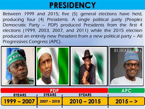 Nigeria Political Structure 1999 2015