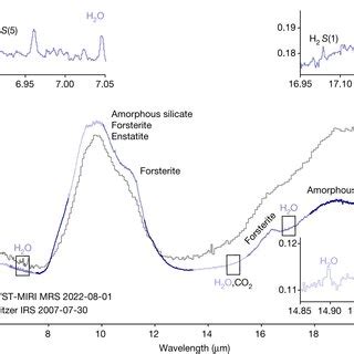 Continuum subtracted spectrum showing H2O emission in the 7 μm region