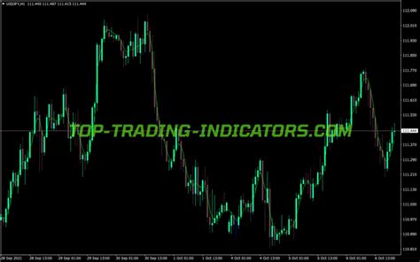 Jma Trix Log Indicator Best Mt Indicators Mq Ex Top Trading