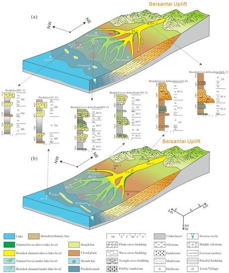 Minerals Free Full Text Depositional Model For The Early Triassic