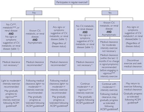 Acsm Physical Activity Guidelines For Diabetes