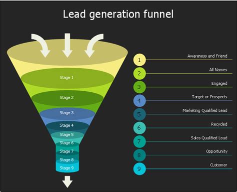 A Guide On How To Create Your Lead Generation Top Of Funnel Our Blog