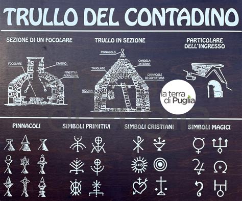 Quale Il Significato Dei Simboli Sui Trulli Simbolo Simboli