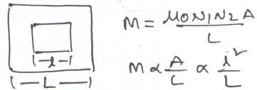 Asmall Square Loop Of Wire Of Sidelis Placed Inside A Large Square Loop