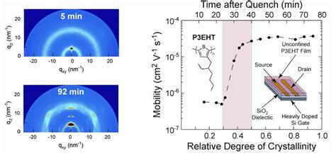 Conjugated Polymers — Segalman Group