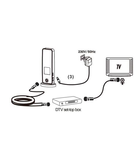 Antenne Tnt Fait Maison Ventana Blog