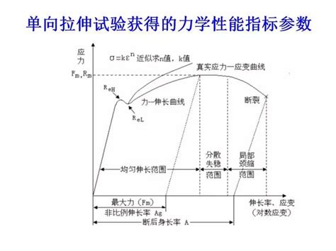 汽车板的成形性及冲压成形技术搜狐汽车搜狐网