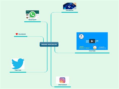 REDES SOCIALES Mind Map