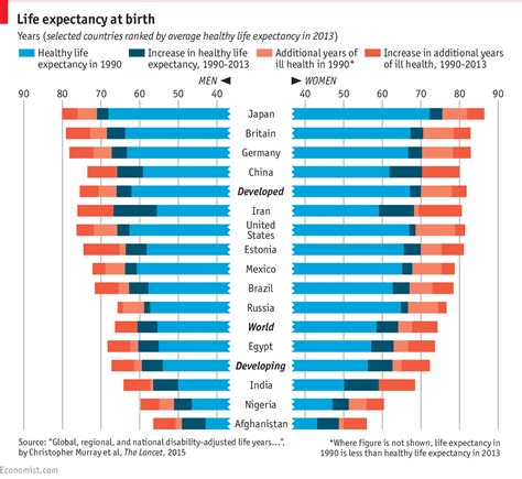 Imagen Del Día ¿que Países Tienen Mayor Esperanza De Vida — Idealista News