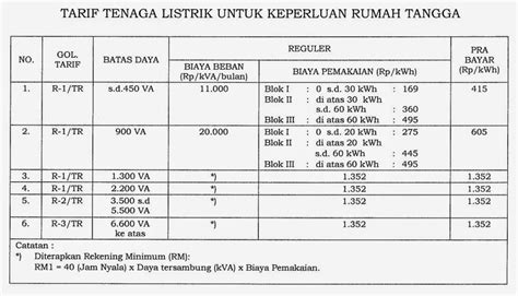 Infografik Cara Menghitung Penggunaan Listrik Rumah Tangga Porn Sex