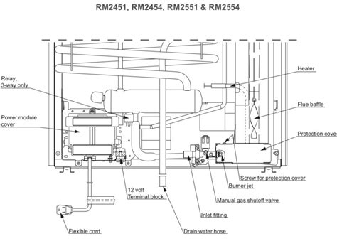 Fridge Fires Fridge Defend By Arp Page Mechanical