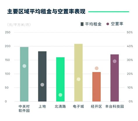 Cbre：2023年第一季度北京房地产市场回顾 互联网数据资讯网 199it 中文互联网数据研究资讯中心 199it