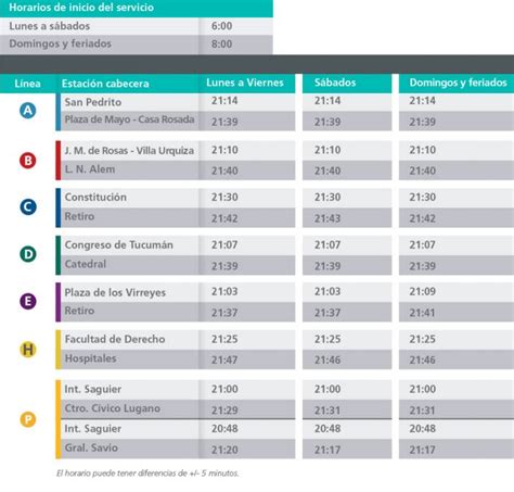 Subtes Cuáles Son Las 11 Estaciones Que Volvieron A Abrir Hoy El