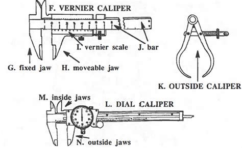 Lesson 3: Calipers – Machine Shop VESL