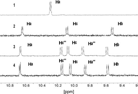 1 H NMR Spectra Of The Protons Which Will Be Shifted Strongly Upon