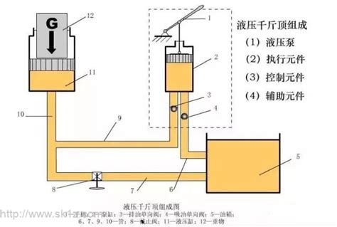 液压系统基础知识，工作原理动图更直观 数控驿站