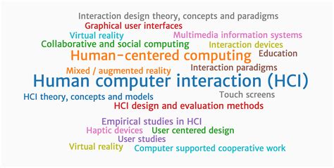 HUMAN COMPUTER INTERACTION