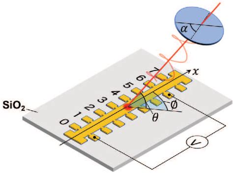 Figure From Circular Photogalvanic Effect In Cu Bi Bilayers